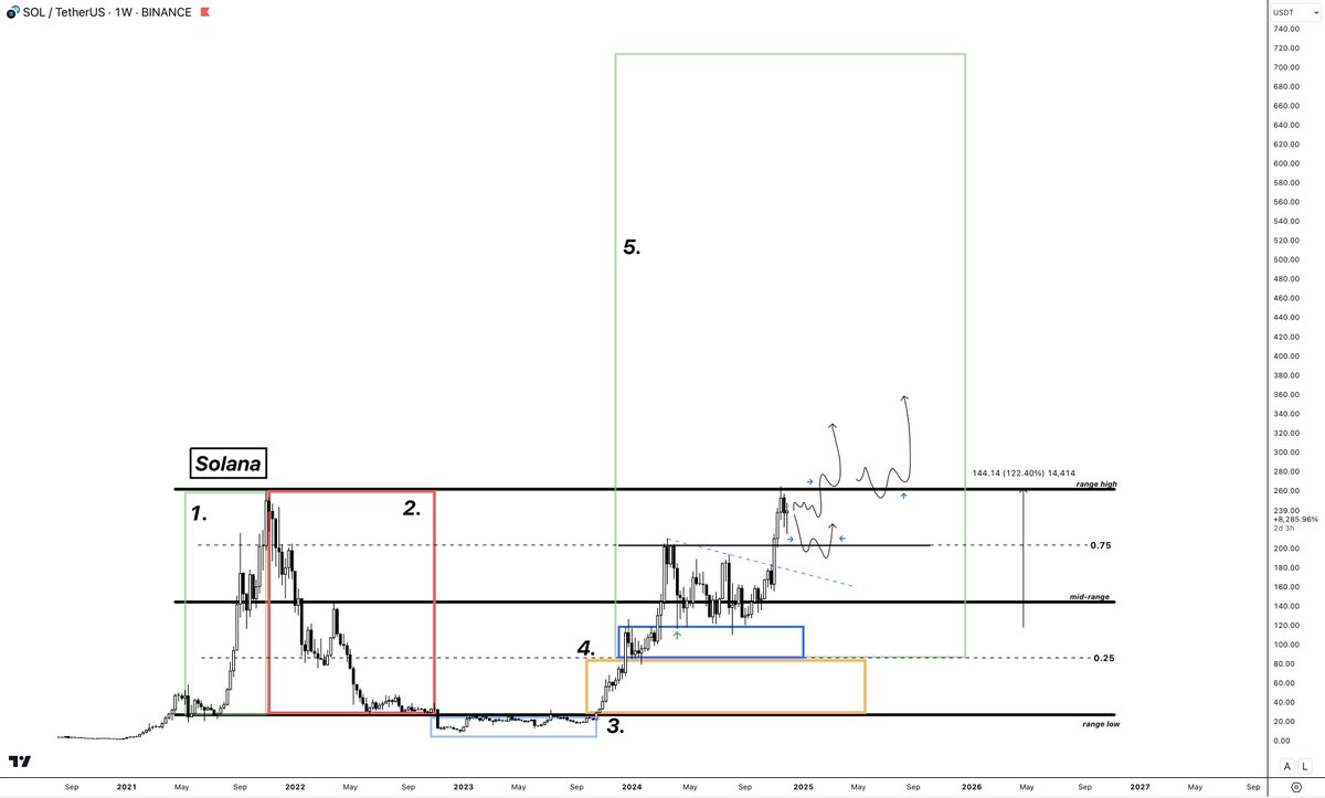山寨季操作指南:6 大建仓策略,助你把握全面上涨行情
